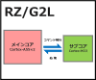 RZ/G2Lでマルチコアを体験