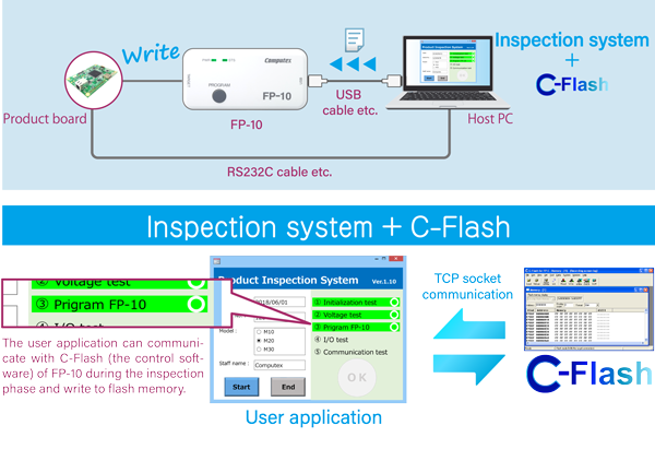 Example of C-Flash mode