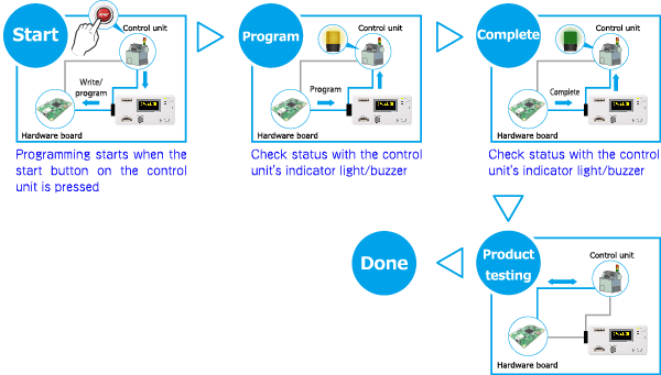 automated production system