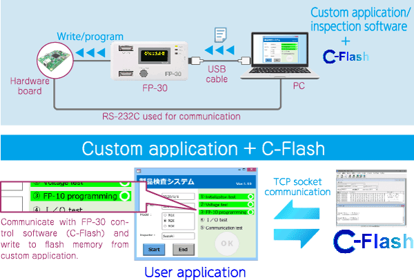 custom application/inspection system