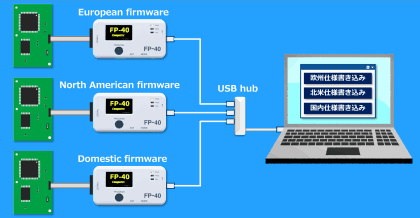 Write multiple firmware