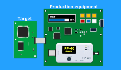 Automate by incorporating into production equipment