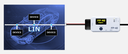 In-vehicle network standard LIN support