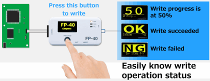 One push operation