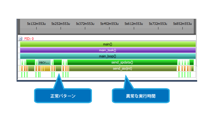 関数スタック