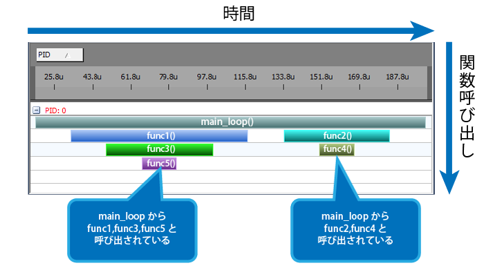 関数スタック