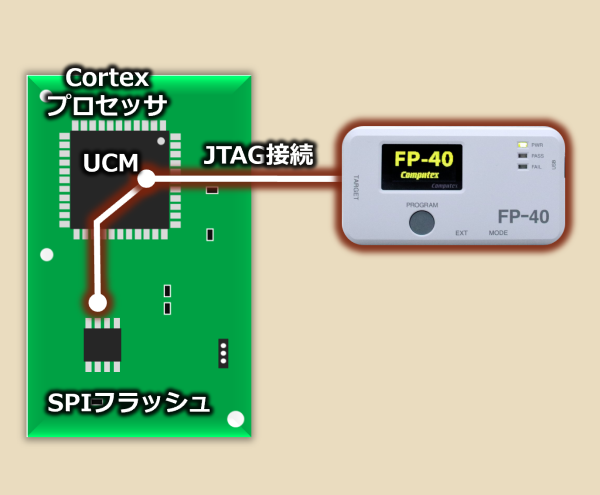 使用例1