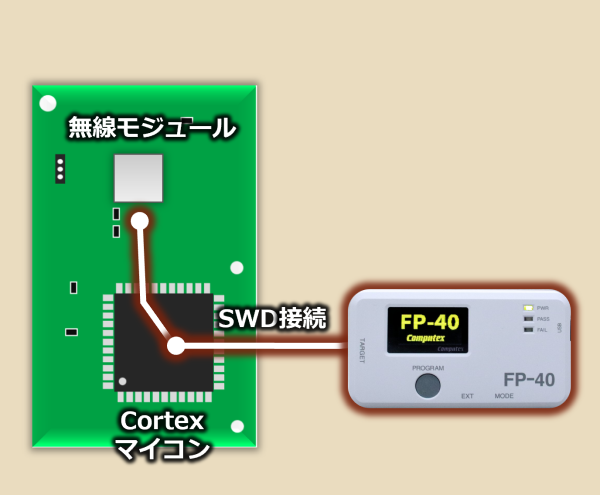 使用例2