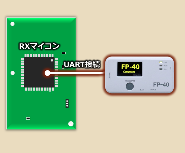 使用例3