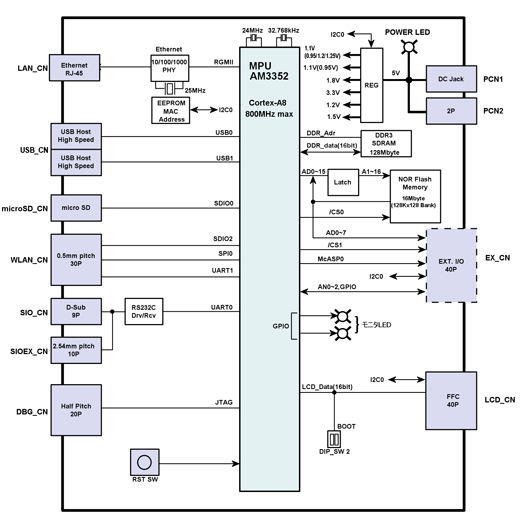 CKB-3352 ブロック図