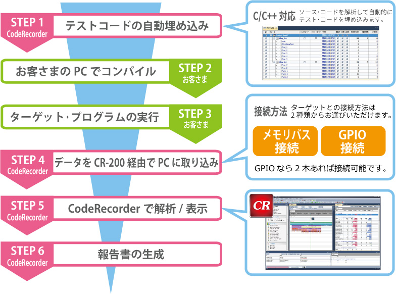 CodeRecorderの使い方