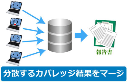 運用面での機能も充実