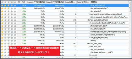 テスト・コードのオーバーヘッド短縮モード