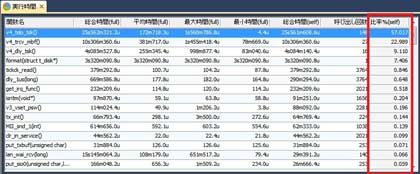 プロファイラ(実行時間)に比率表示を追加