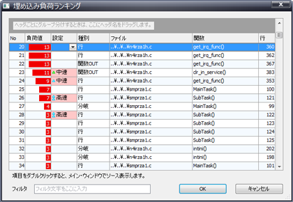 テスト・コードの負荷ランキング表示