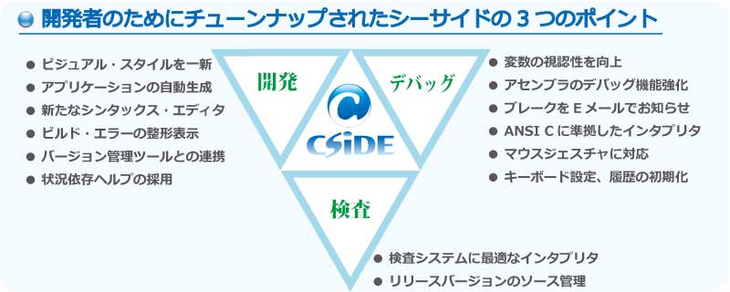 統合開発環境 CSIDE Version6 | 株式会社コンピューテックス