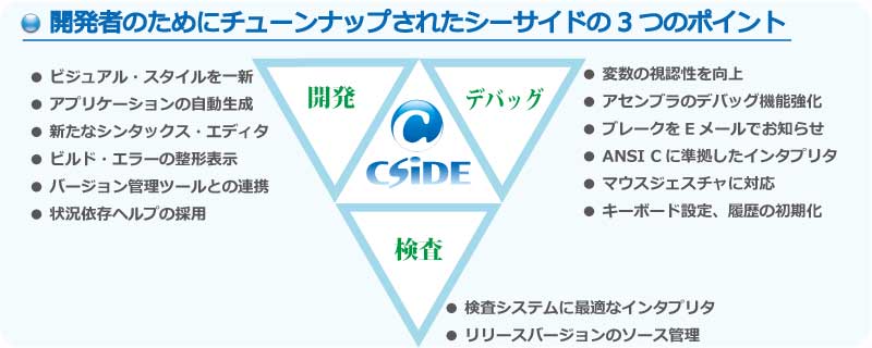 開発者のためにチューンナップされたシーサイドの3つのポイント