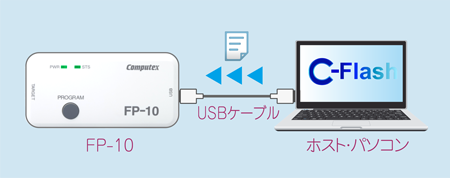 パソコンからはずさなくても接続したままでターゲットに書くこともできる！