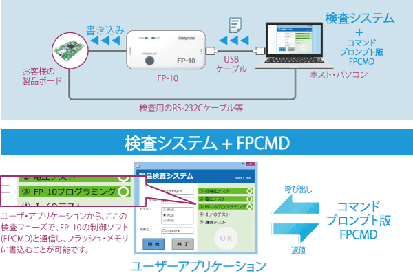 お客様の検査システムに組込んでの使用