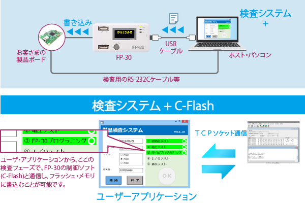 お客様の検査システムに組込んでの使用