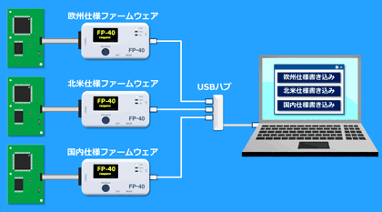 複数のファームウェア書き込み