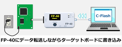 パソコン・モード