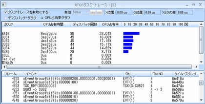 CPU占有率表示