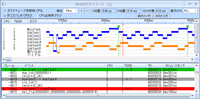 マルチコアを意識したタスク・トレース機能