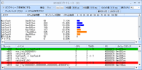 CPU占有率グラフ表示