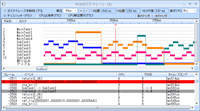 マルチコアを意識したタスク・トレース機能