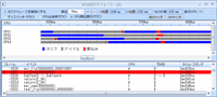 CPU単位実行グラフ表示