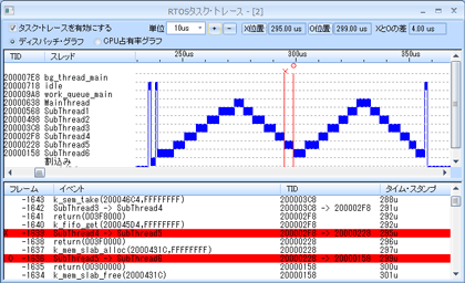 移グラフ表示
