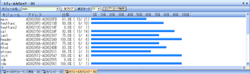 カバレッジの測定結果を関数毎に表示（モジュール・カバレッジ）