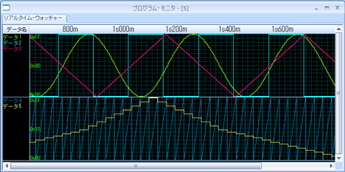 リアルタイムにグラフ表示