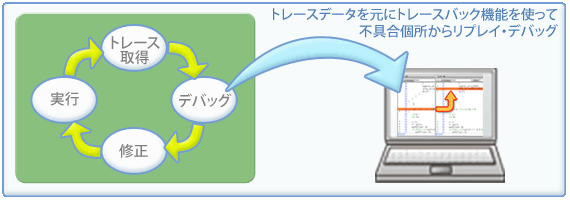 トレースバック機能