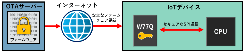 W77Q使用イメージ